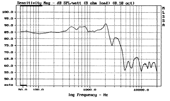 UW1258_Frequency_Response.jpg