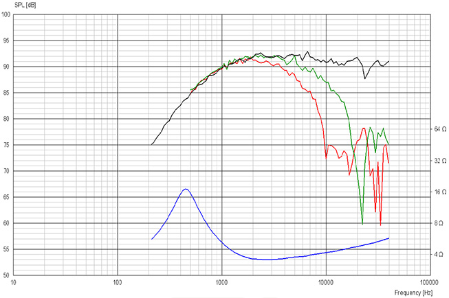 R2604-833000%20Frequency%20Response.jpg
