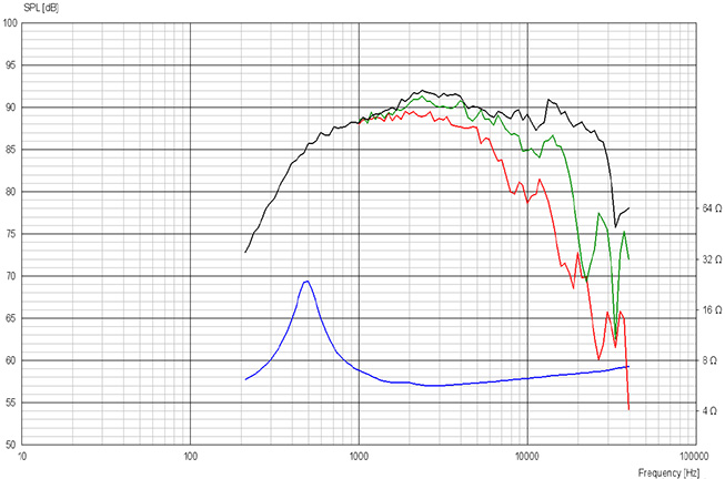 d2905-990000%20Frequency%20Response.jpg