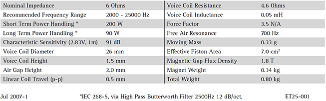 T25CF001%20Specifications.jpg