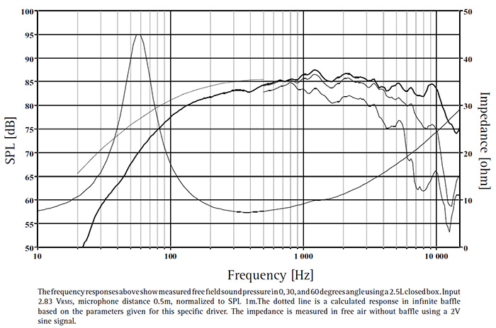 CA12RCY_Frequency_Response.jpg