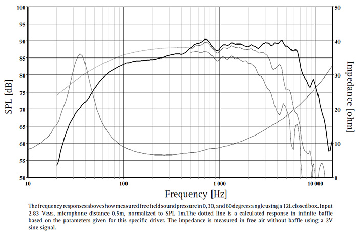CA18RNX_Frequency_Response.jpg