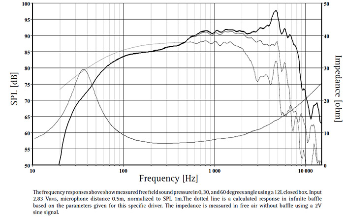 ER18RNX_Frequency_Response.jpg