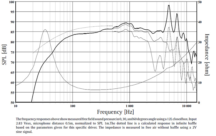 L18RCY-P_Frequency_Response.jpg