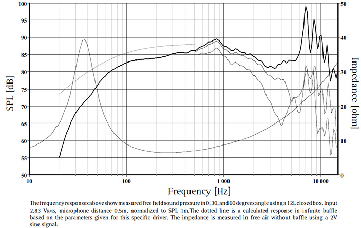 L18RNX-P_Frequency_Response.jpg