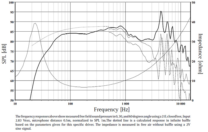 L22RNX-P_Frequency_Response.jpg