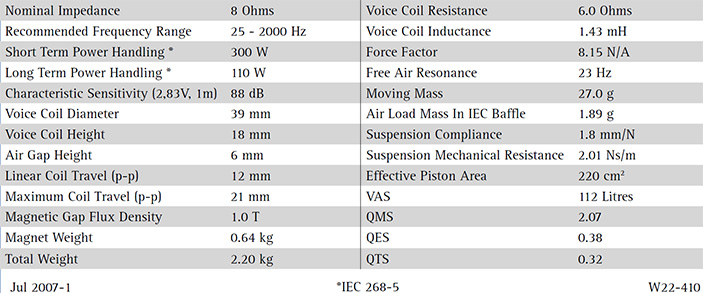 L22RNX-P_Specifications.jpg