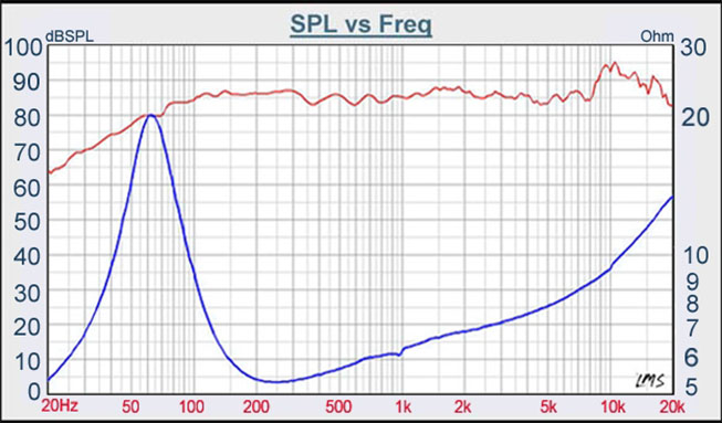 W4-1720_Frequency_Response.jpg