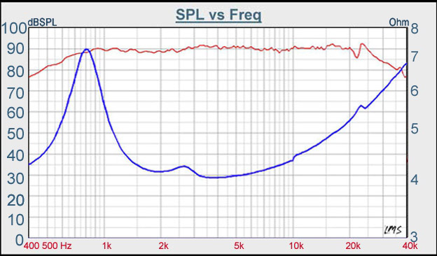 25-1414SC_Frequency_Response.jpg