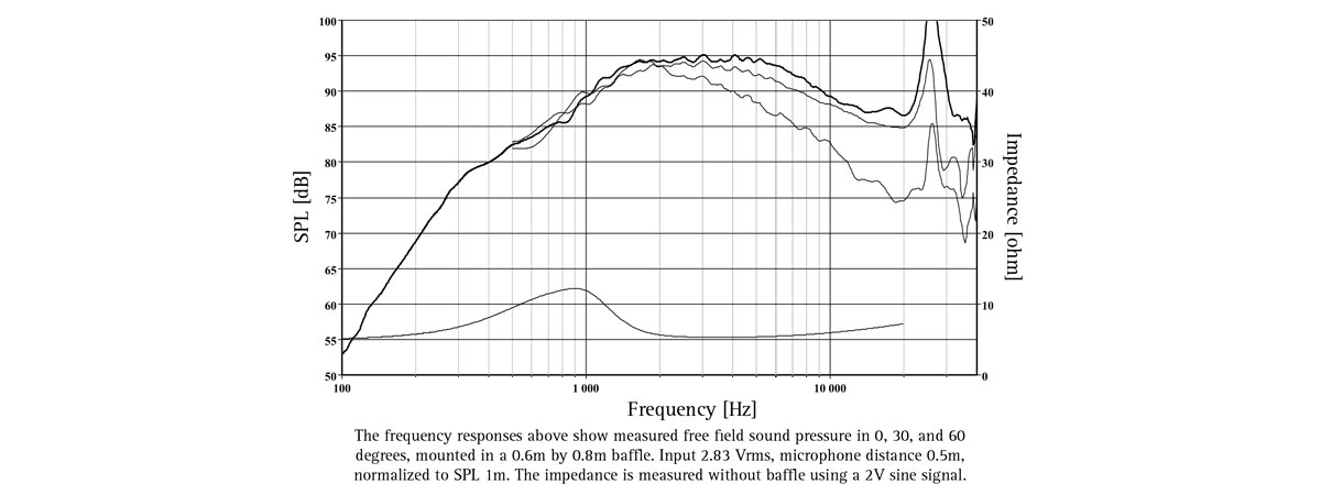 SEAS Prestige 27TBCD/GB-DXT - H1499-06 1'' aluminum dome tweeter