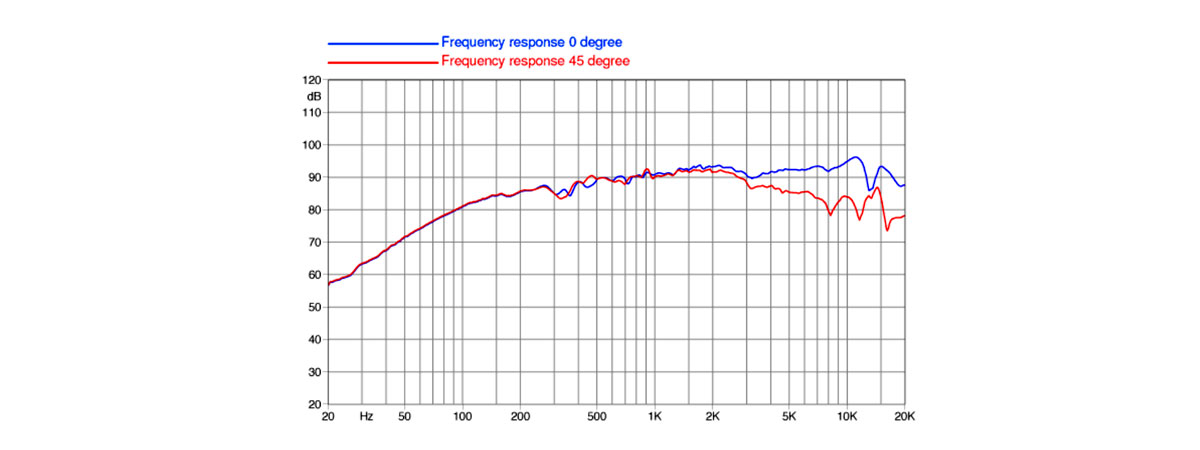 frequenza 3FE22-4F
