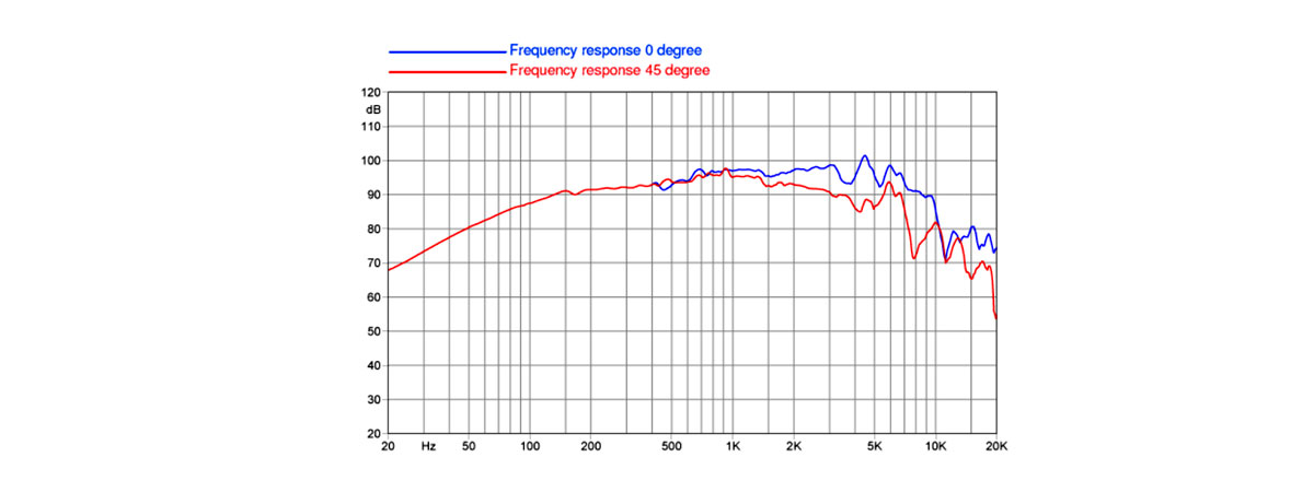 frequenza 6PR110-8F