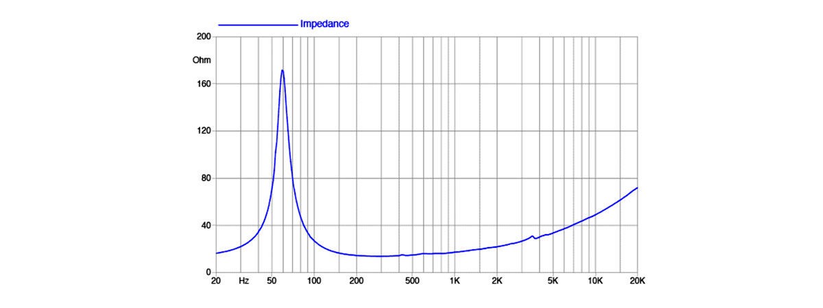Frequenze_8PR200-8P