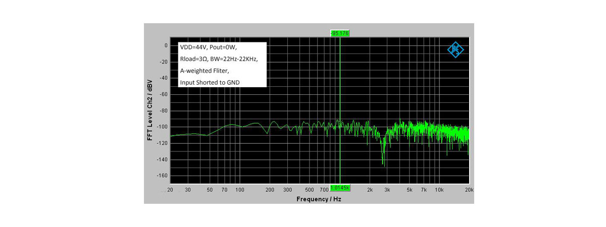 Amplificatore-Digitale-Classe-D Amplificatore Digitale Classe D