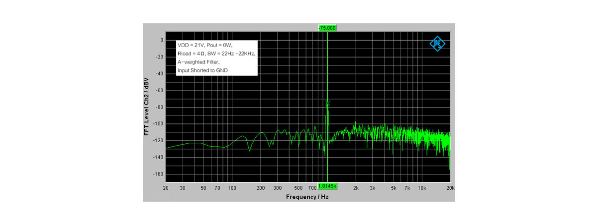 Amplificatore Digitale Classe D grafico performance