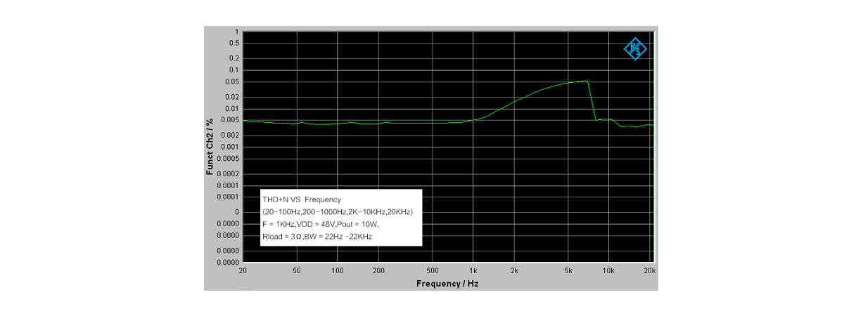 Scheda Amplificatore Stereo Classe D Sure Electronics – 2x8W @4 Ohm, TPA3110, Alta Efficienza, Senza Dissipatore