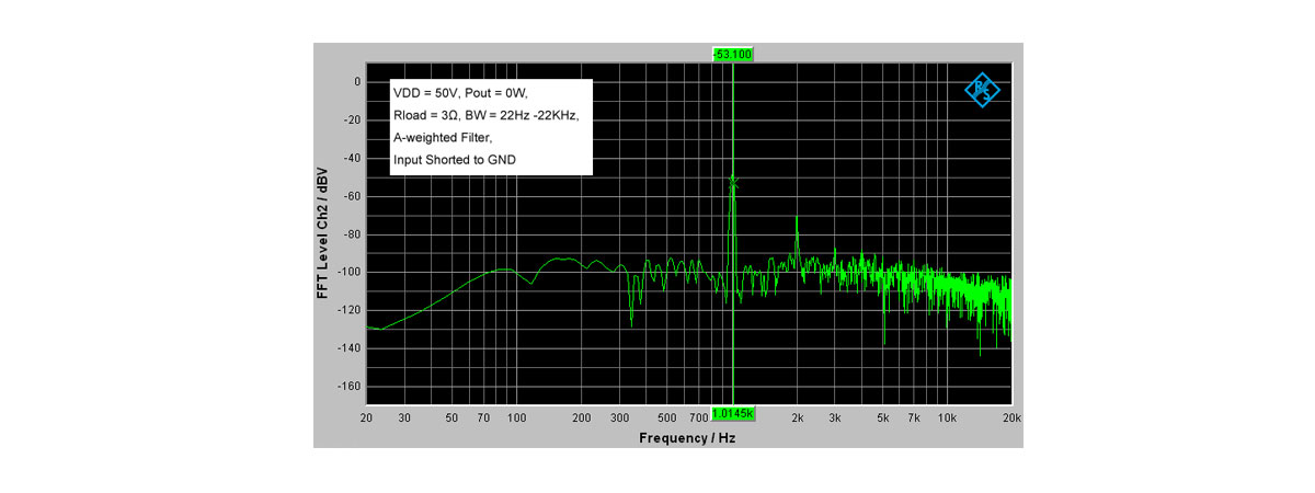 Amplificatore-Digitale-Classe-D Amplificatore Digitale Classe D