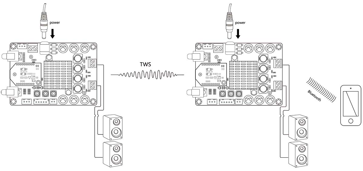 AMB2050NR KIT2 - Amplificatore in Classe D 2x50W Bluetooth