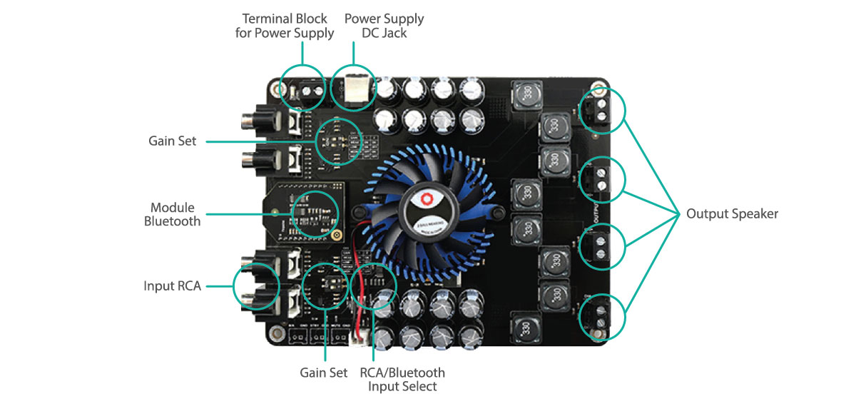 Dettaglio di connessione amplificatore in classe D