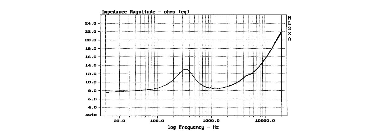 frequenza EM 1308