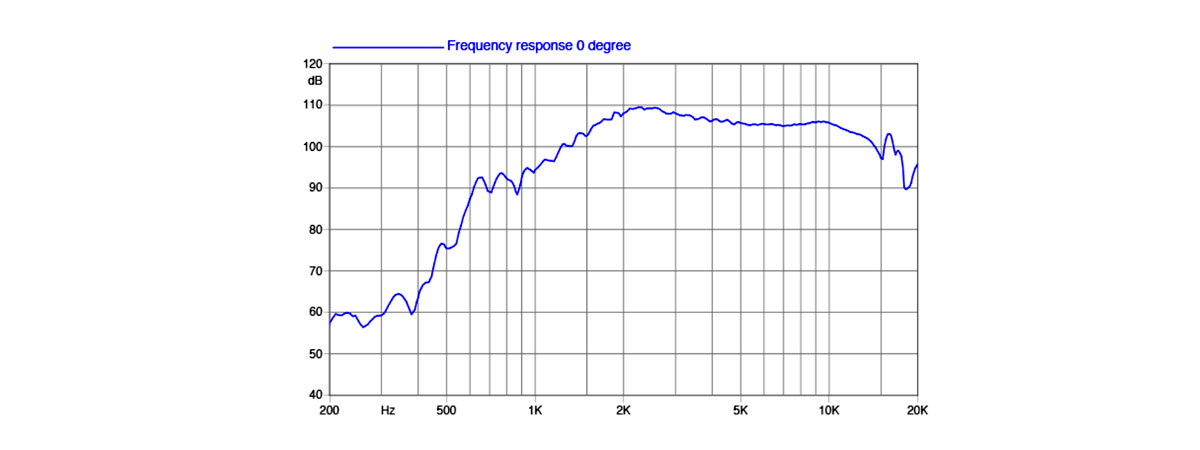 misure elettriche e acustiche HF102-8F