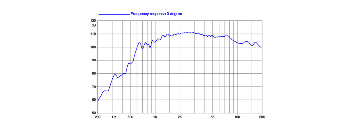 misure elettriche e acustiche HF105-8F