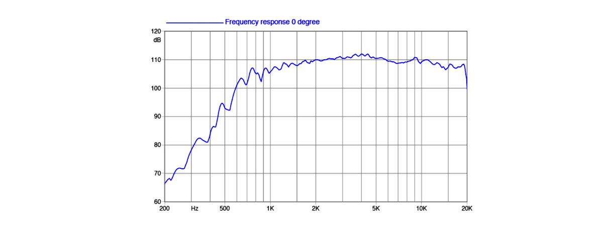 misure elettriche e acustiche HF108R-8F