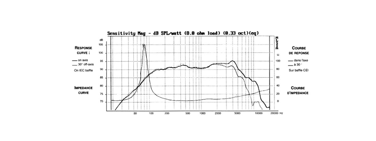 misure elettriche e acustiche HM130Z0