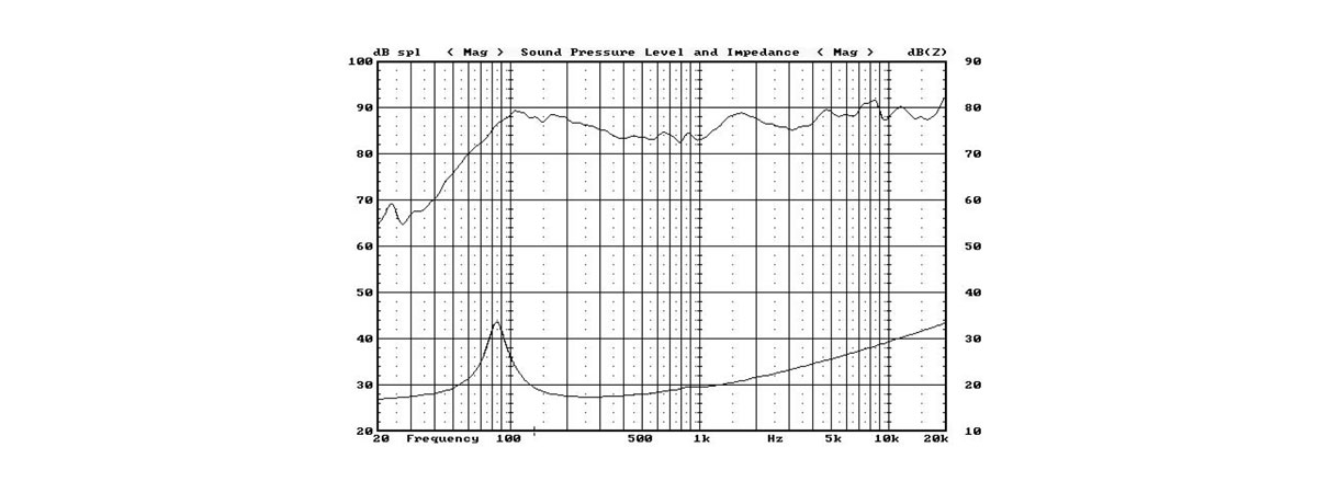 misure elettriche e acustiche IWO52