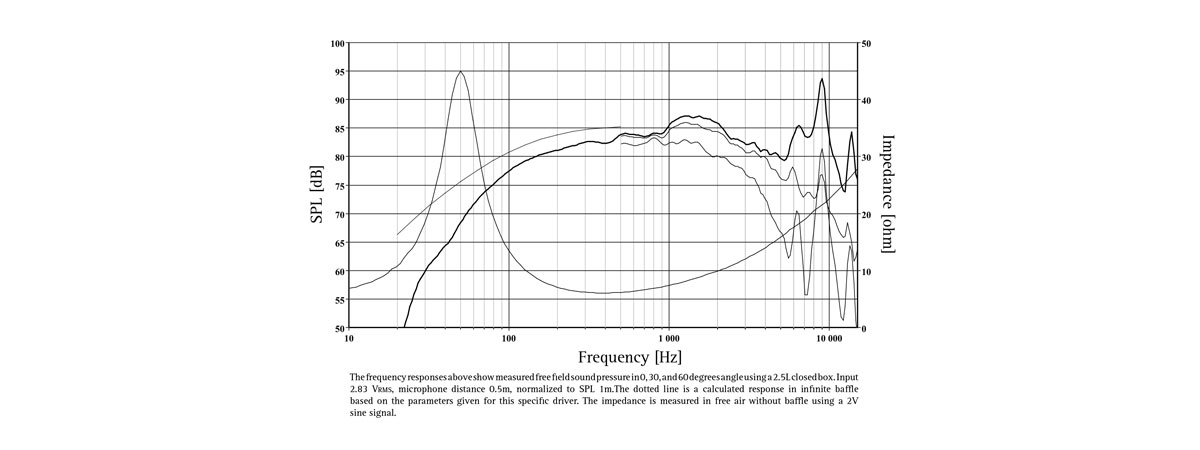 misure elettriche e acustiche L12RCY/P