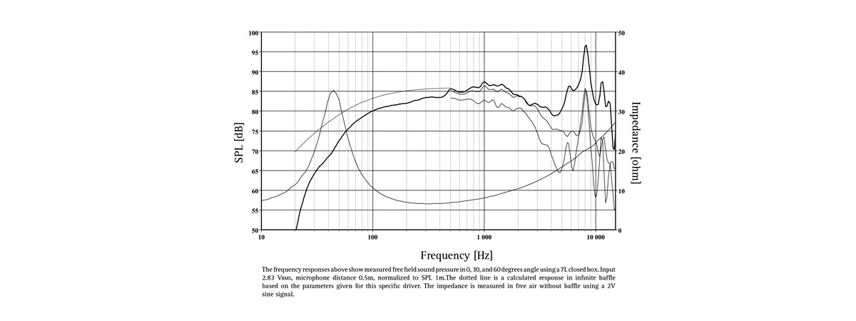 misure elettriche e acustiche L15RLY/P