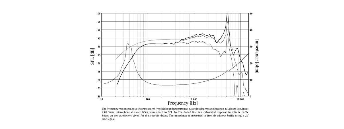 misure elettriche e acustiche L16RN-SL