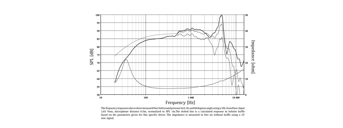 misure elettriche e acustiche L16RNX-4