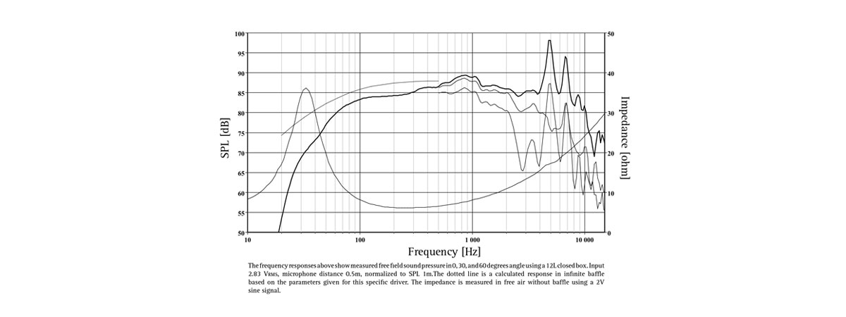 misure elettriche e acustiche L18RCY/P
