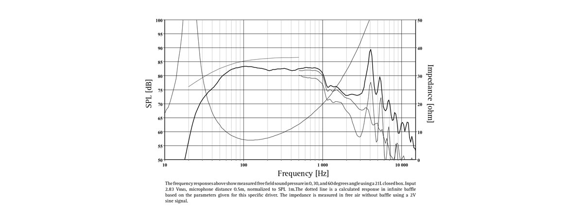 misure elettriche e acustiche L22RN4X/P