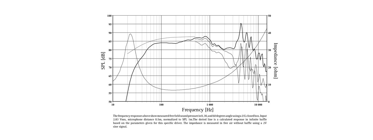 misure elettriche e acustiche L22RNX/P