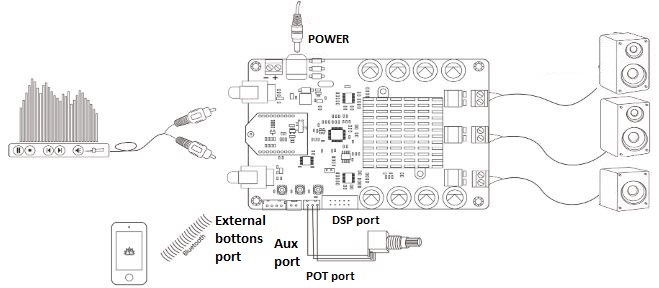 Aux-POT-DSP