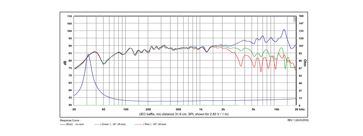 frequenza SATORI MR16PNW-4