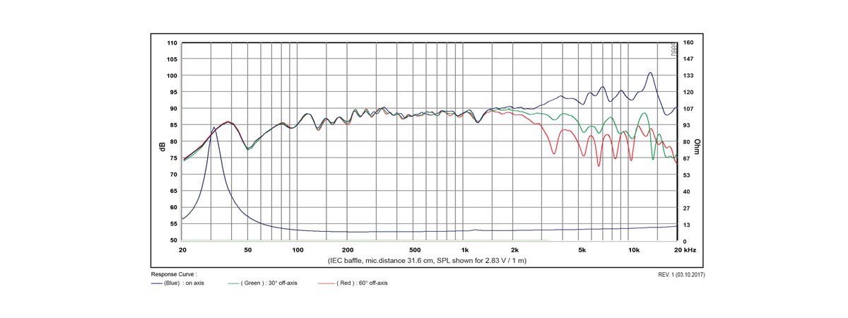 frequenza SATORI MR16PNW-8