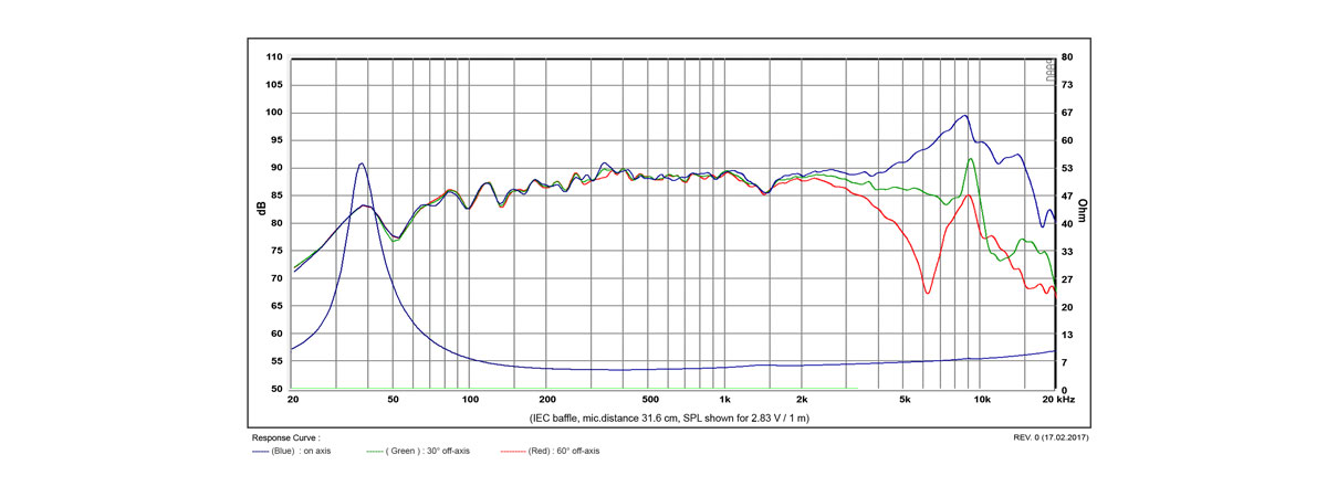 frequenza SATORI MW13PNW-4