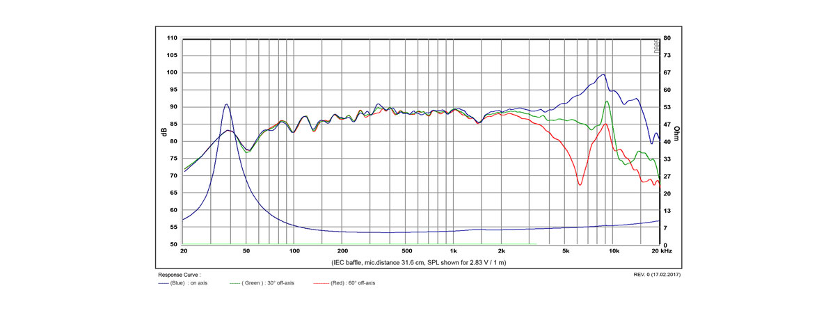 frequenza SATORI MW13PNW-8