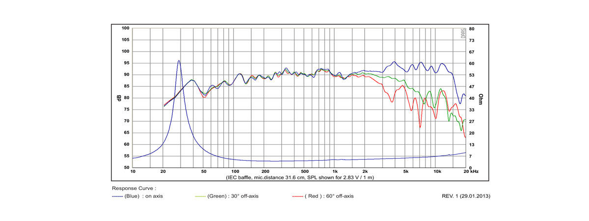 frequenza SATORI MW16P-4