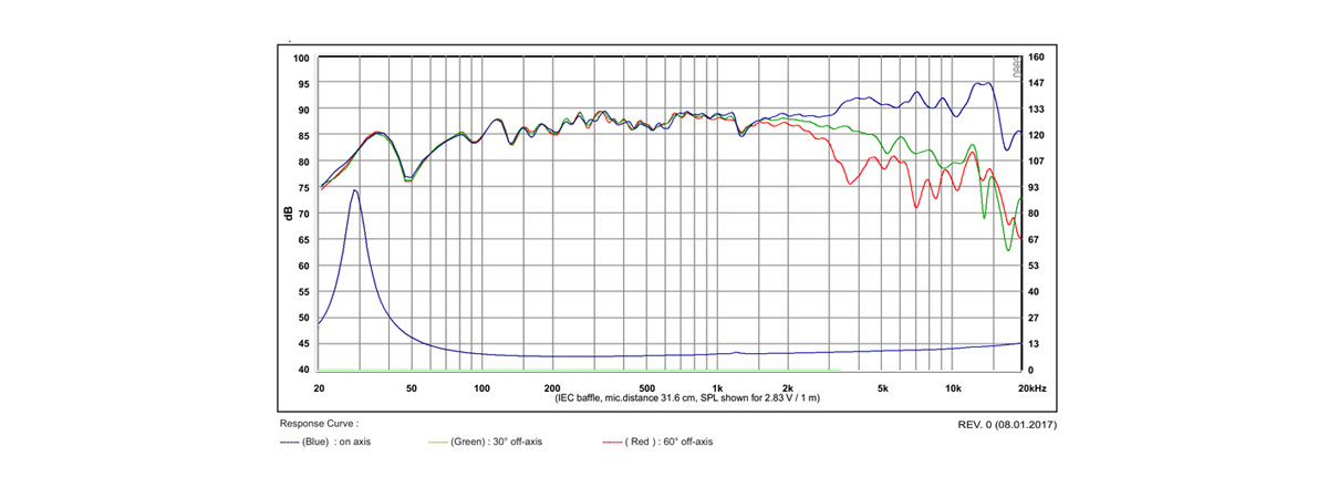 frequenza SATORI MW16PNW-8