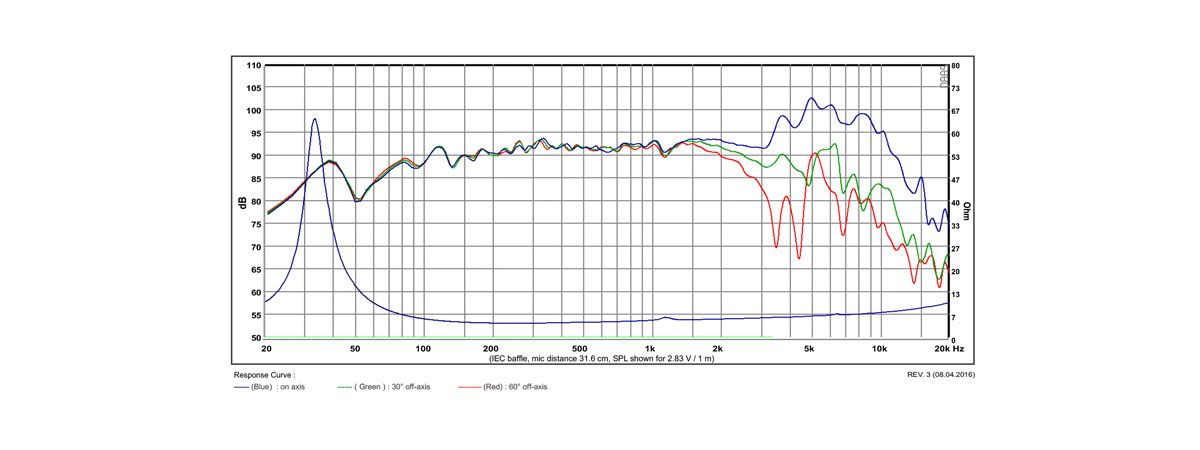 frequenza SATORI MW19P-4