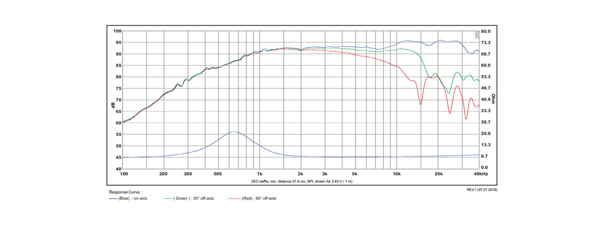 misure elettriche e acustiche SATORI TW29RN-8