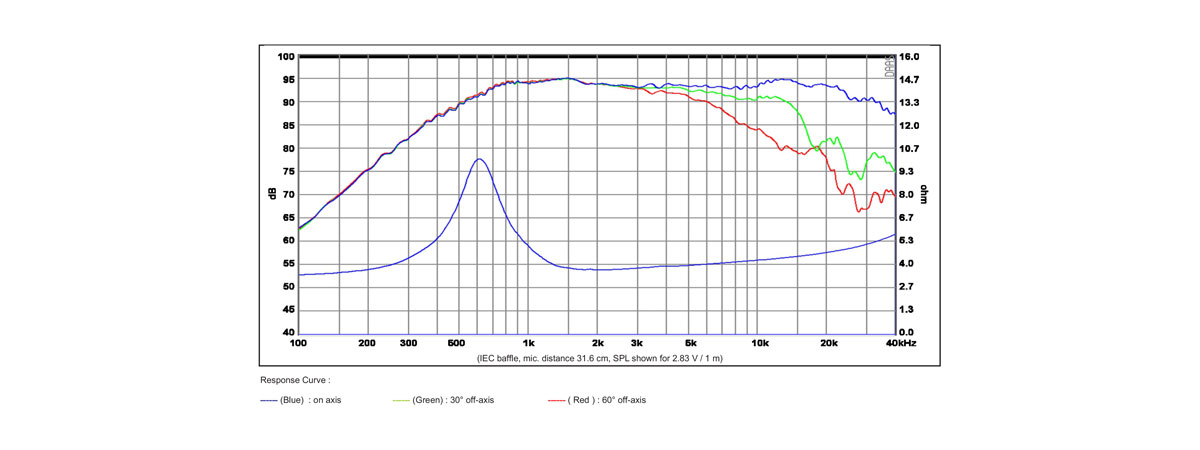 frequenza SB29RDC-C000-4