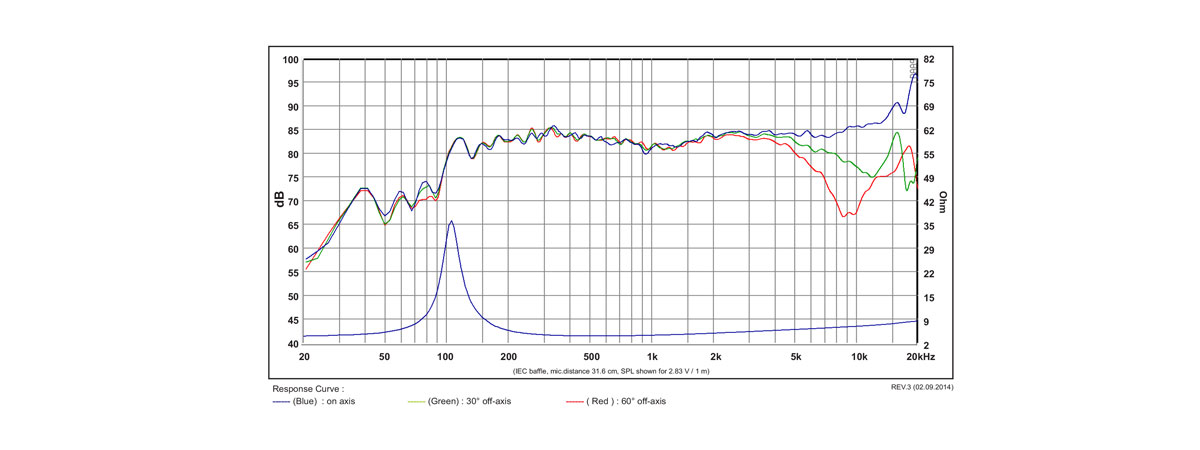 misure elettriche e acustiche SB65WBAC25-4