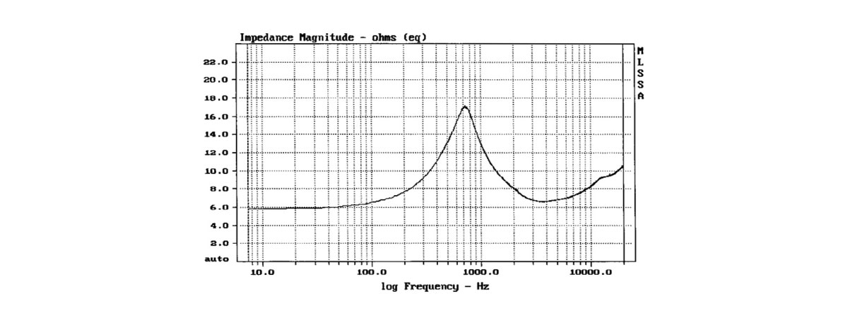 misure elettriche e acustiche ST 1308