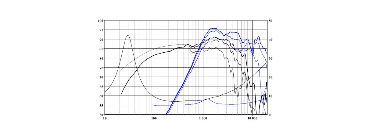 misure elettriche e acustiche T18RE-XFC