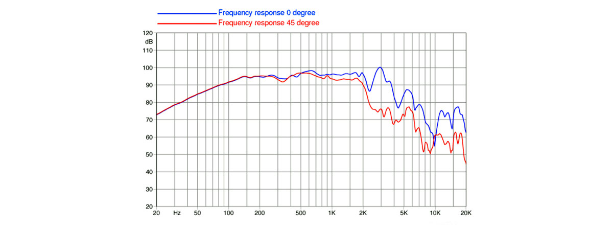 misure elettriche e acustiche 10PR300-4